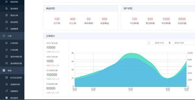 基于SpringBoot+MyBatis+Docker实现部署电商系统，分享项目源码