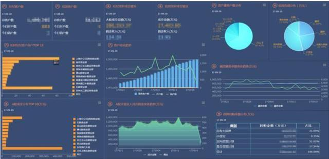 你知道数据中台，但你肯定没听过报表中台，我靠它征服百万数据人