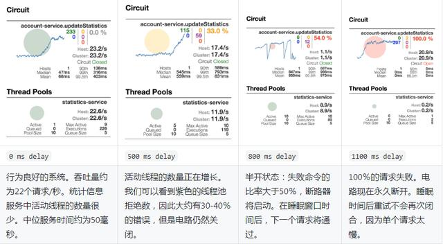 基于Spring Boot 和Spring Cloud和Docker的微服务架构项目实战