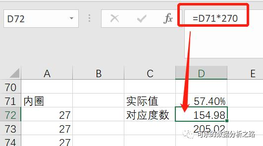 4个技巧，教你如何用excel绘制出高大上的图表