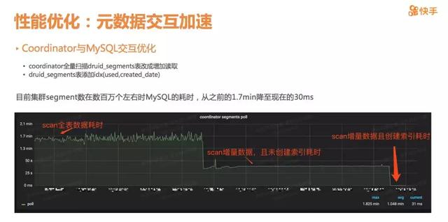 快手大数据架构师：实时OLAP分析平台这么做，才可能超越抖音