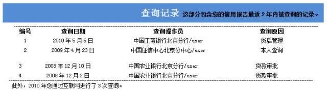 征信查询过多，小心变成贷款黑户！