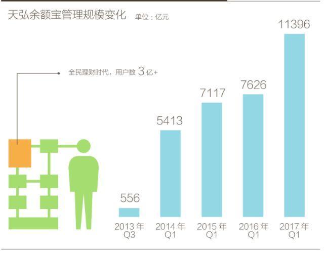 余额宝好日子到头，以后不能随存随取了！