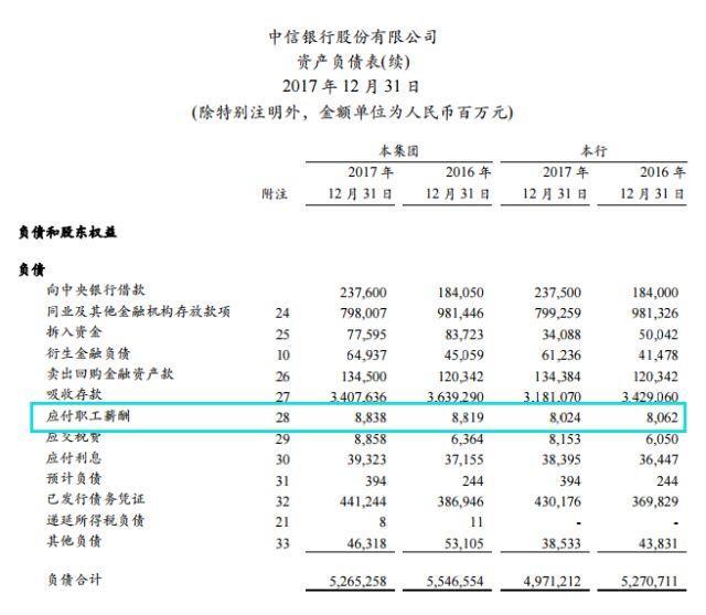 农行发布年报，日赚5.3亿，人均薪酬23万！