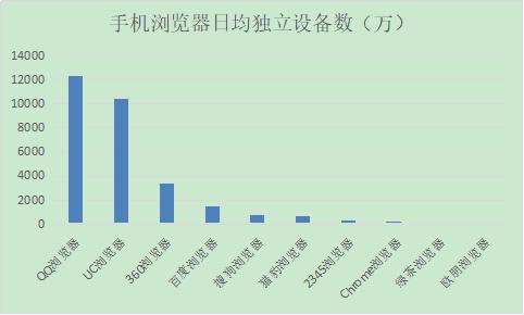 阿里当初50亿美元收购UC，现在看来是不是亏大了？