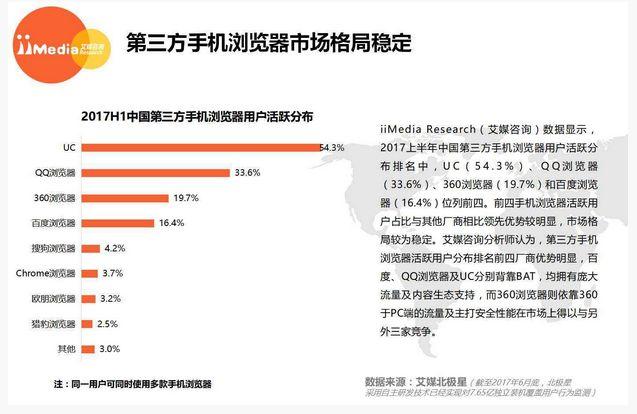 阿里当初50亿美元收购UC，现在看来是不是亏大了？