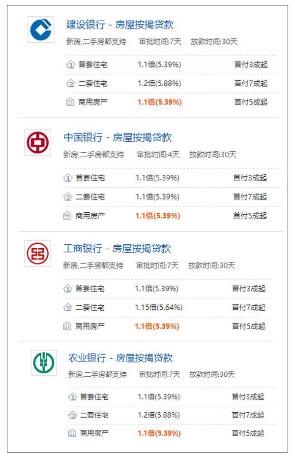 房贷利率不断上涨，贷款买房如何才能节省利息？