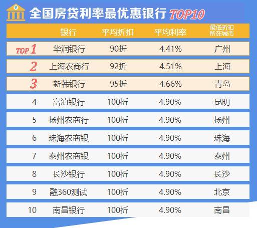 房贷利率不断上涨，贷款买房如何才能节省利息？