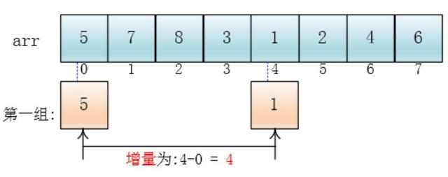 图解算法---希尔排序