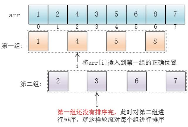 图解算法---希尔排序