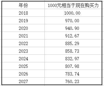 每月1000元存入余额宝或银行，十年后会有多少？
