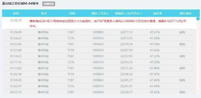 杭州刚公布完摇号卖房新政，隔天就来个百亿地王，大家怎么看？