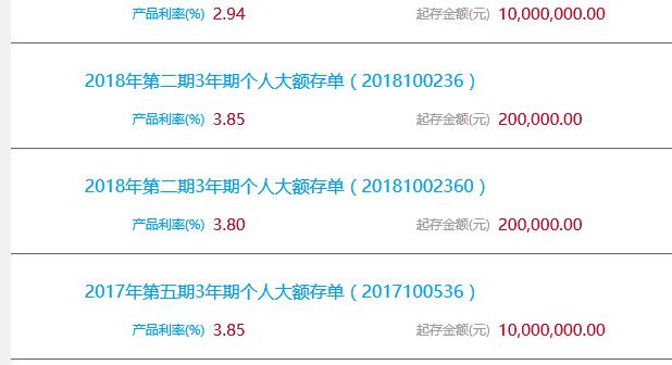 1000万存在银行，一年的利息够日常生活费吗？