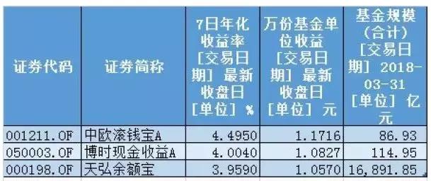 余额宝升级，限额限时解除，以后再也不用定闹钟抢破头了！