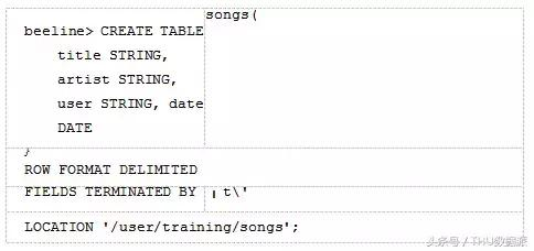 手把手教你入门Hadoop（附代码&资源）