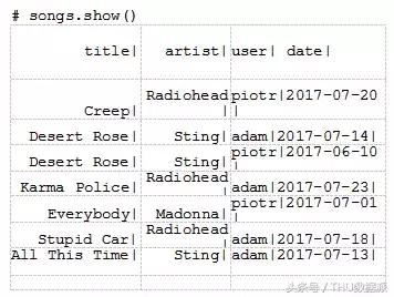 手把手教你入门Hadoop（附代码&资源）