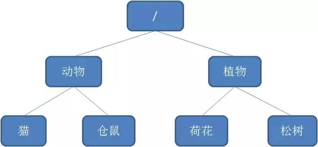 「每日分享」如何用Zookeeper实现分布式锁