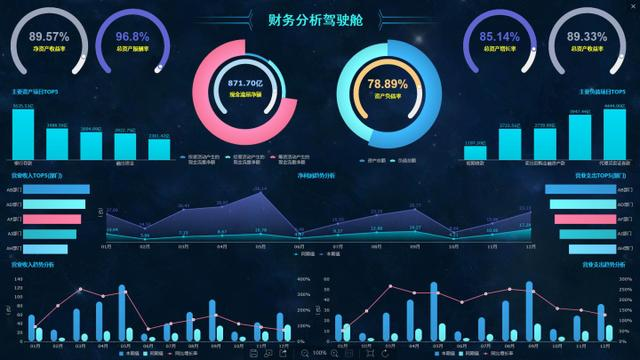 财务总监的秘密：不用代码和Excel，10分钟做出高大上财务分析