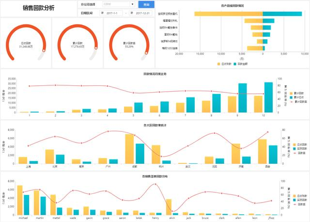 不写代码不用Excel，销售总监的数据分析，10分钟你就可以学会