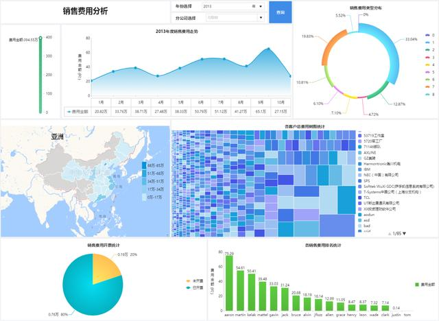 不写代码不用Excel，销售总监的数据分析，10分钟你就可以学会