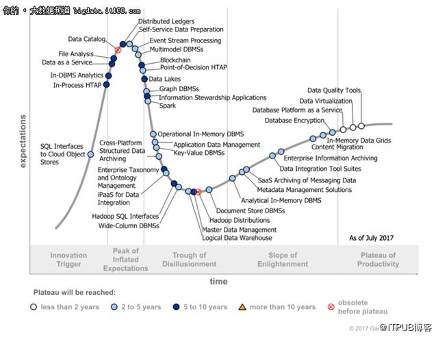十大国内外知名大数据专家探讨：Hadoop是生是死？