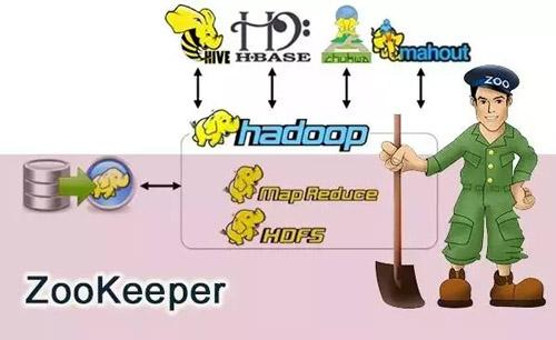 这可能是把 ZooKeeper 概念讲的最清楚的一篇文章