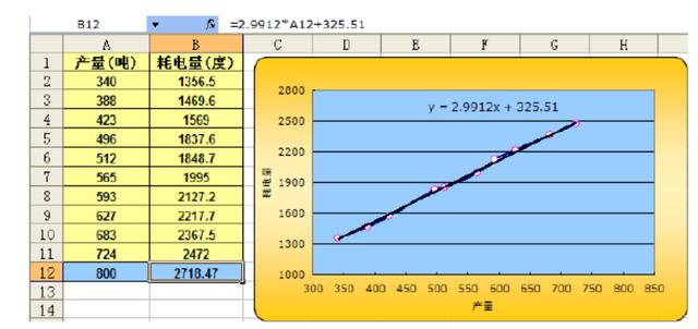 bp网络算法预测时间序列gdp_bp神经网络算法流程图