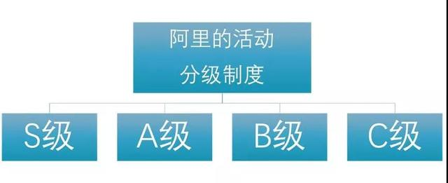 阿里运营牛在哪里？一家公司竟有这么高比例的“增长黑客”！