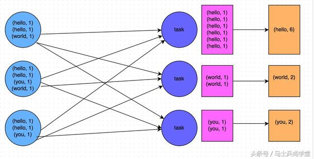 大数据Spark性能优化指南基础
