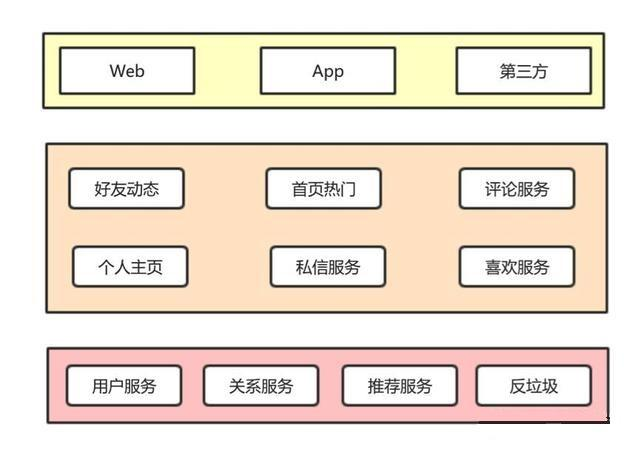 对话架构师：亿级短视频社交美拍架构实战