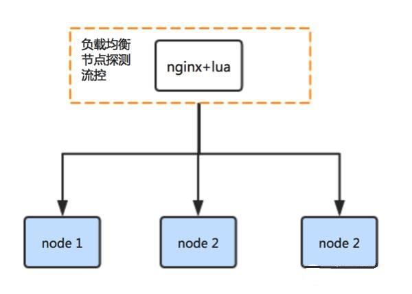 对话架构师：亿级短视频社交美拍架构实战