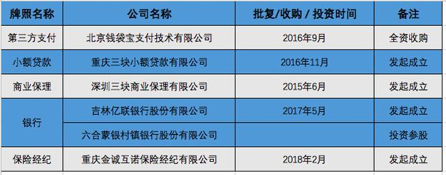 美团“互联网下半场”的筹码：豪赌B端业务