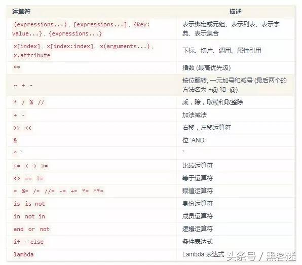 Python 3 入门，看这篇就够了