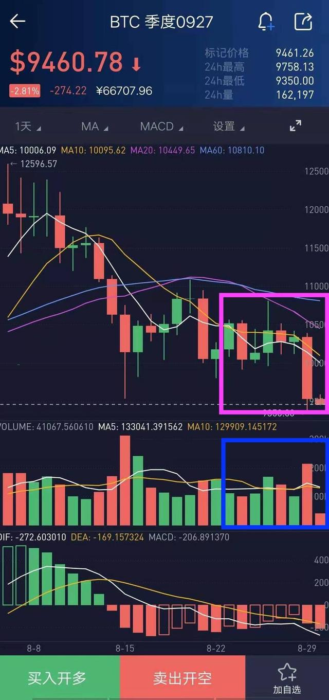 《合约星期五》OKEx季度 0830期合约周报