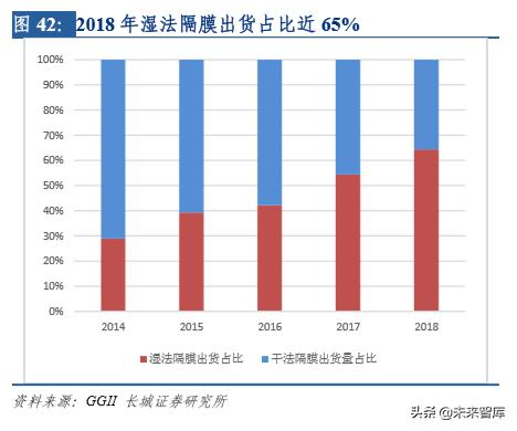 新能源汽车行业研究及2020年策略报告：拐点之年