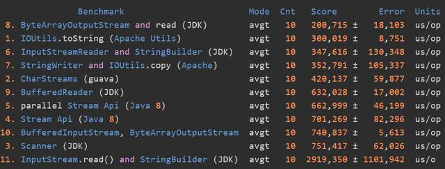 Java中怎么快速把InputStream转化为String？