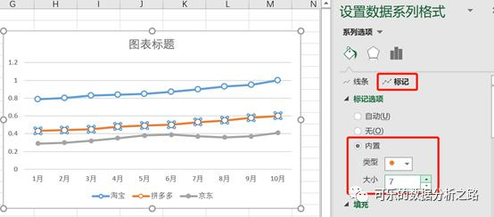 4个技巧，教你如何用excel绘制出高大上的图表