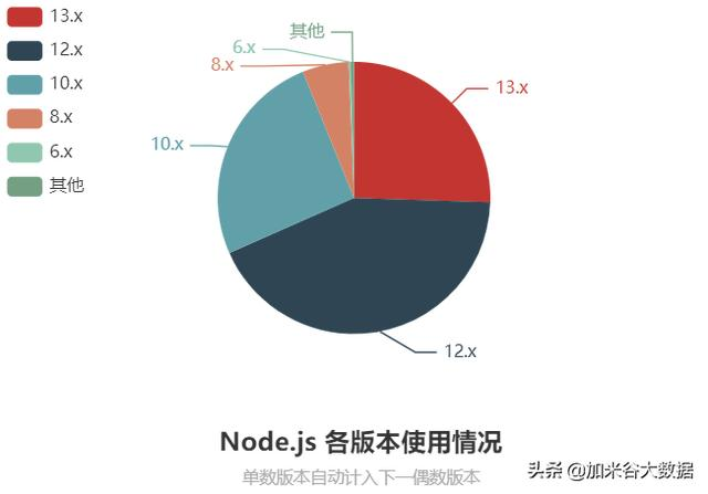 2020年Node.js开发者调查报告