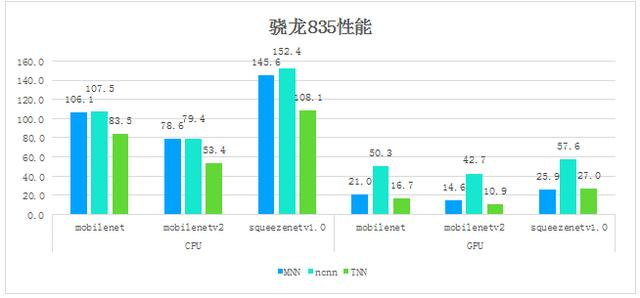 騰訊優圖TNN助力深度學習提速增效,在手機端進行AI APP開發