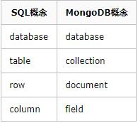 MongoDB 走马观花(全面解读篇)