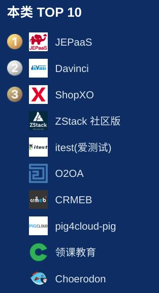 「开源中国」公布 2019 年度最受欢迎中国开源软件