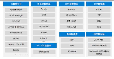 2020年领导最满意的可视化工具！分分钟做好数据报表，吊打python