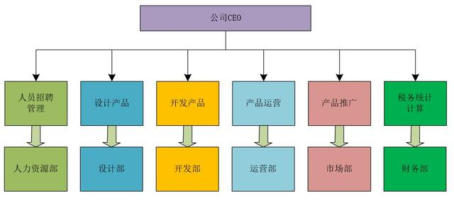 学好并发编程，关键是要理解这三个核心问题：分工、同步、互斥