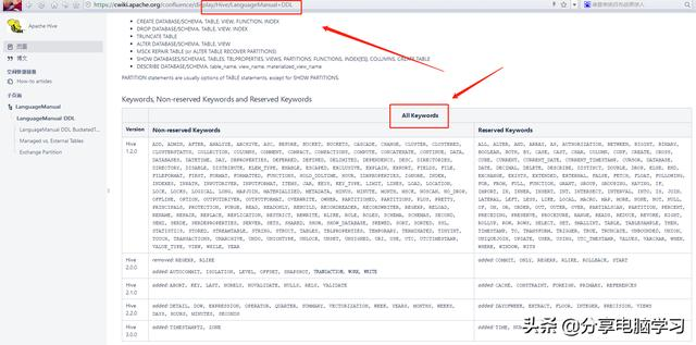Hive的基本概念和常用命令