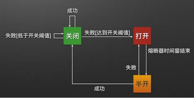 阿里P7空降公司java研发部，为快速进军微服务，拿出18个涨薪名额