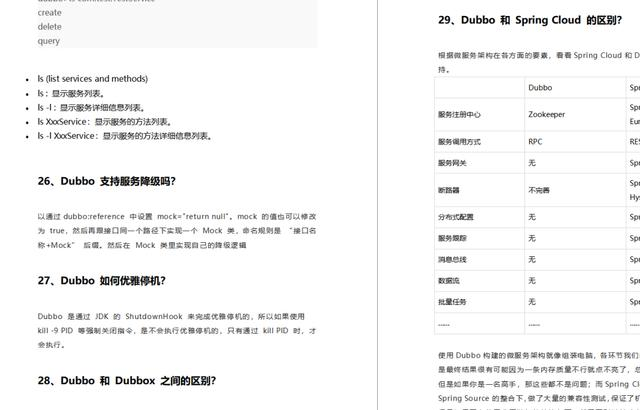 阿里P8大佬精心整理：Dubbo+Docker+Kubernetes实战PDf，附面试题