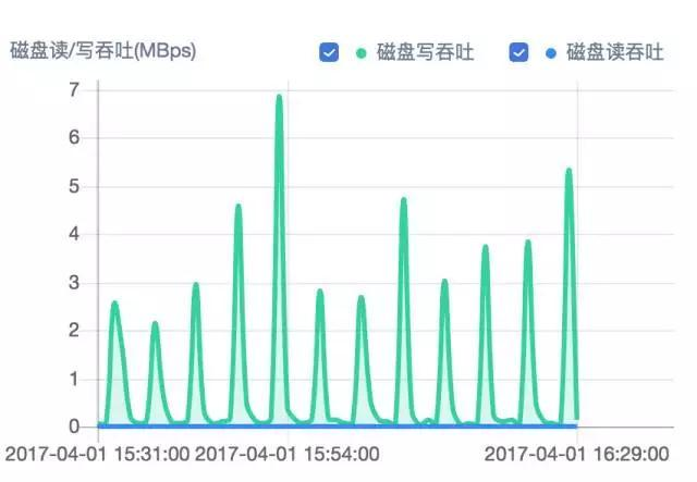 做了5年运维，靠着这份监控知识体系，我从3K变成了40K