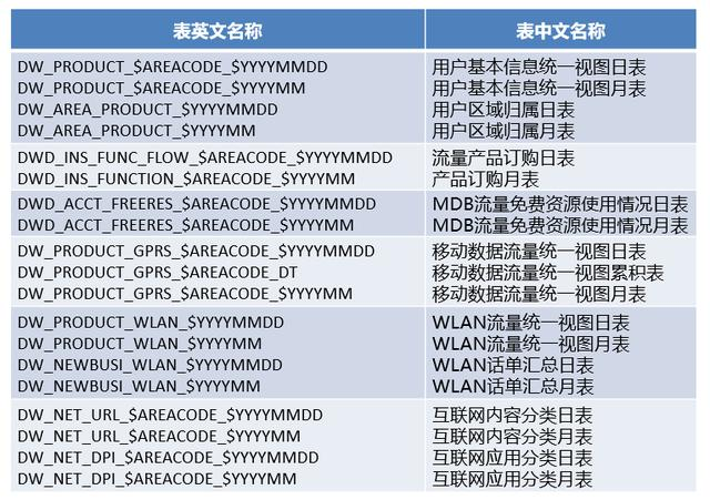 五年开发经验，做过1000+报表，我如何做出领导满意的报表管理