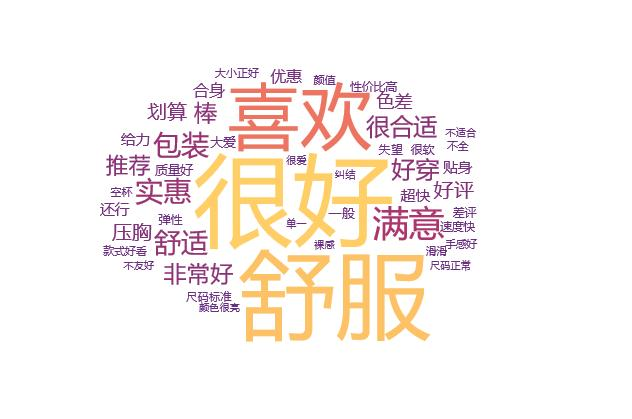 Python爬取 Bi分析5000条内衣数据 发现妹子最爱这款文胸 Leo的博客 Csdn博客 Python爬取数据