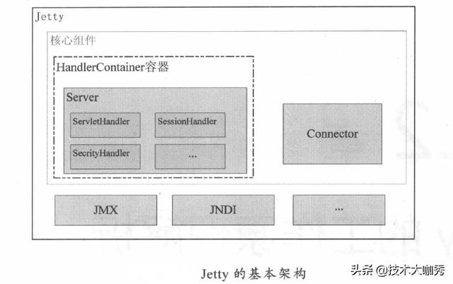 Jetty 和 Tomcat 之争，到底孰强孰弱